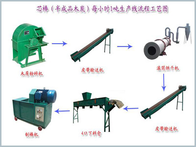 專業(yè)宣傳片制作公司